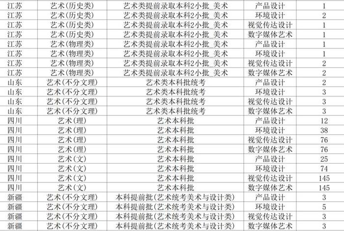 艺术大学排行榜 艺术大学排行榜2024