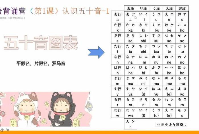 学日语的基础 学日语的基础发音表
