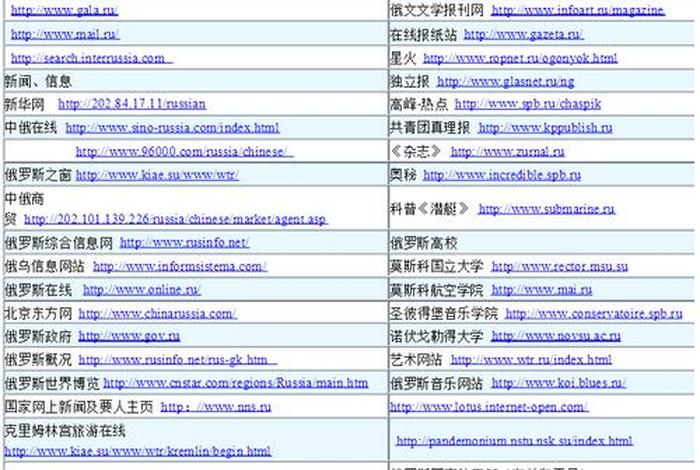 学俄语的免费网站，自学俄语网站