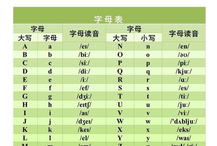 英语二十六个字母（英语二十六个字母发音）