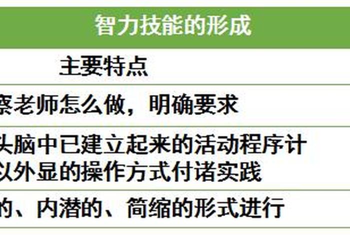 学习技能推荐、技能是怎样推荐的