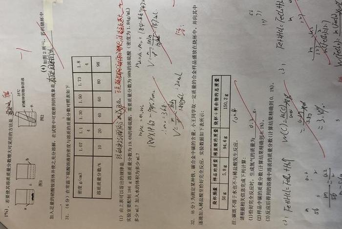 高中化学怎么学才能快速提高（高中化学怎么才能开窍）