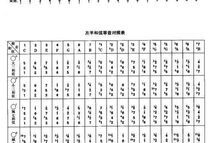 学手风琴最好的方法 - 巧学手风琴示范