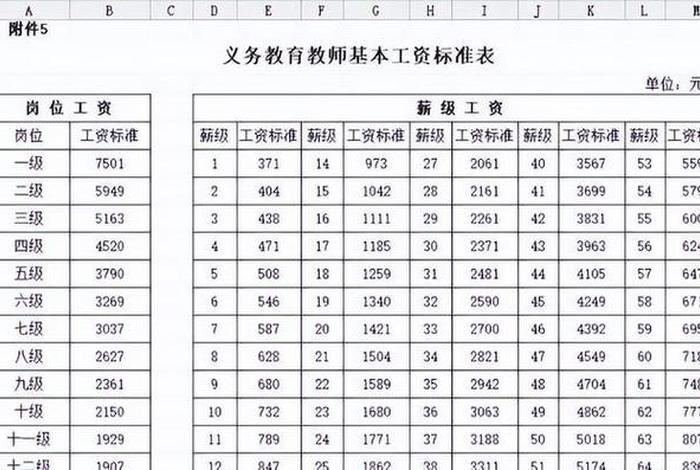 小学培训班 小学培训班老师工资多少
