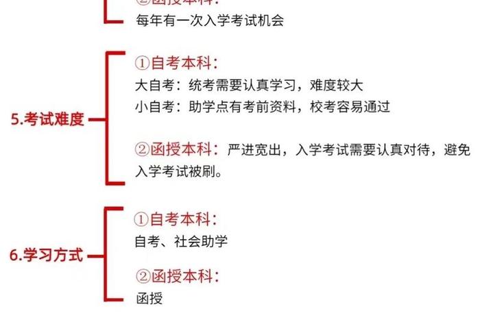 学习形式函授和业余的区别是什么；函授和业余的意思