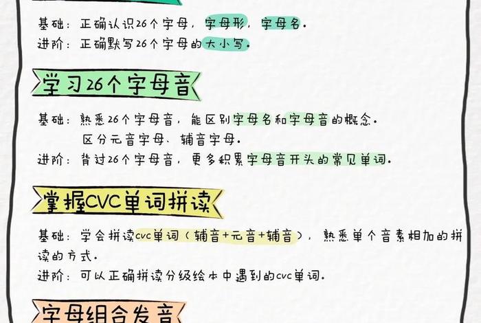自然拼读学习规划、自然拼读课程计划