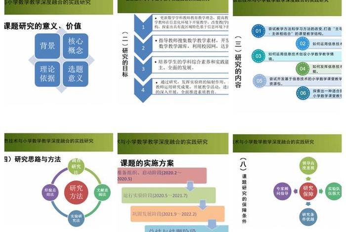 课题学习法、课题式教学法