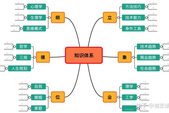 学框架先学什么；学框架要多久