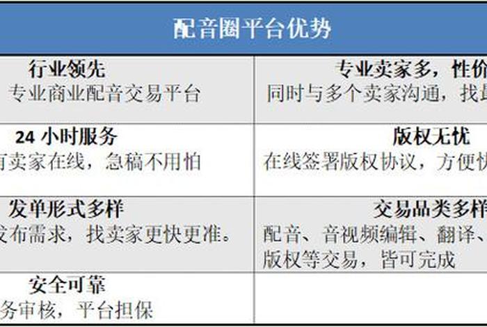 配音培训班一般要多少钱 - 配音圈接单平台