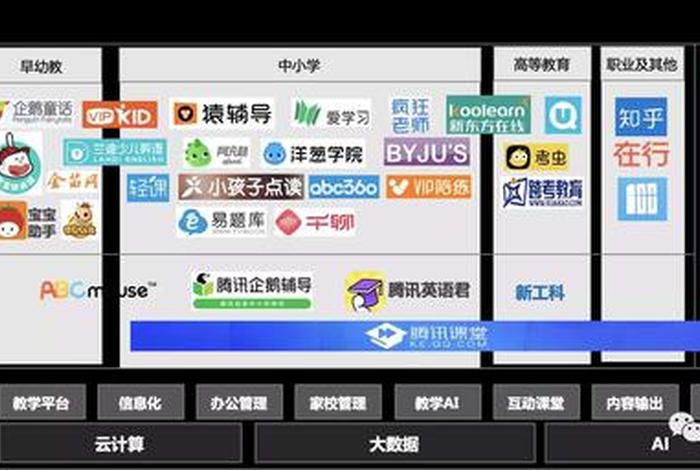 腾讯学习网站，腾讯教育网站