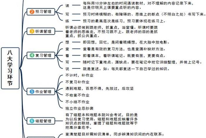 学习方法初中 高中学习方法与技巧