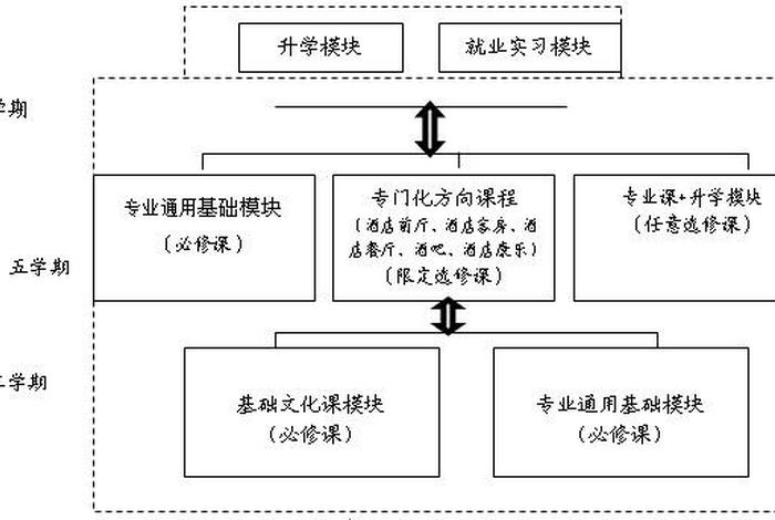 模拟教学、模拟教学法