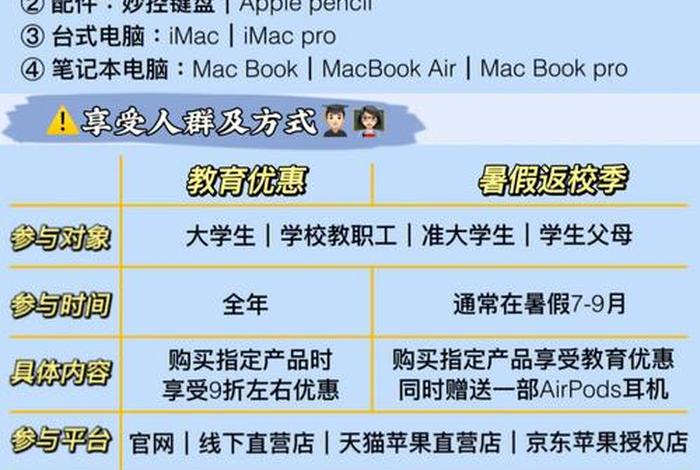 苹果学校个人电邮地址是什么，苹果的学校