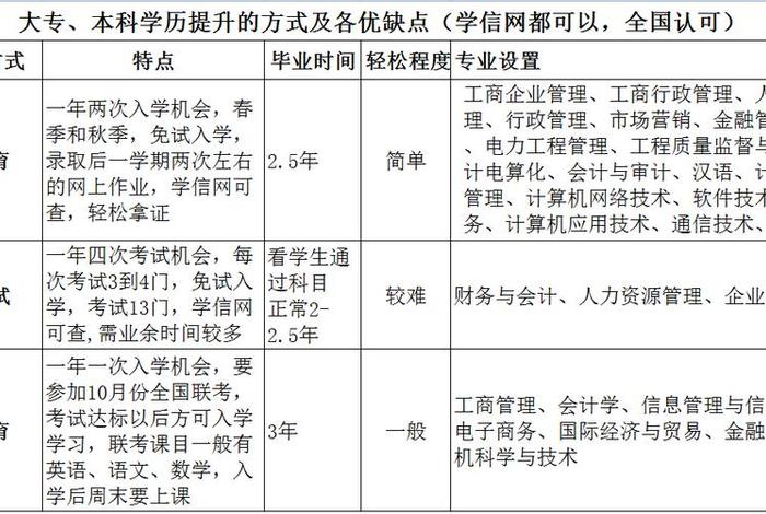 苏州学历提升正规机构（苏州学历提升学校）