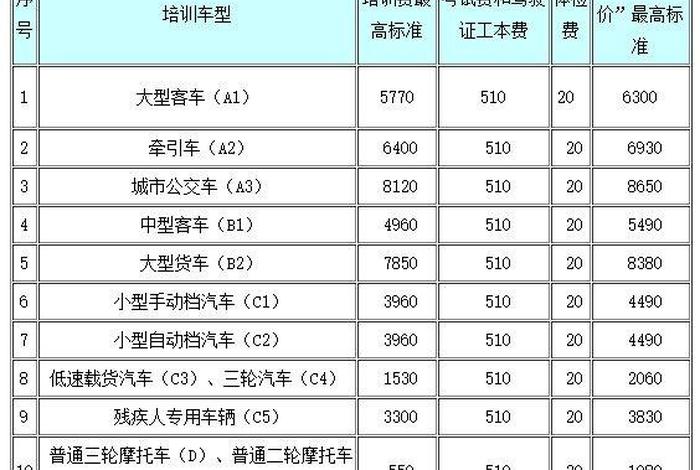 现在学c2的价格（现在学车c2学费多少钱2020年）