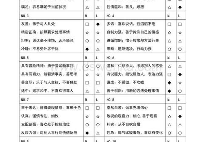 m程度自测表；m程度自测表图表
