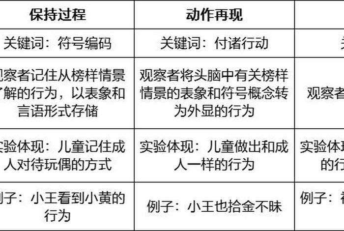 行为主义代表人物记忆口诀 - 行为主义的人物