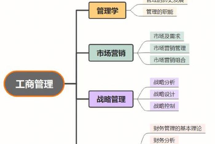管理学的作用有哪些 管理学的重要内容