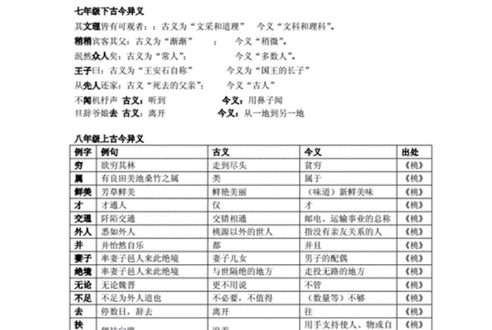 七上所有文言文（七上所有文言文古今意义）