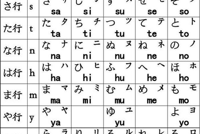 学习的日语平假名怎么写 学生日语平假名怎么写