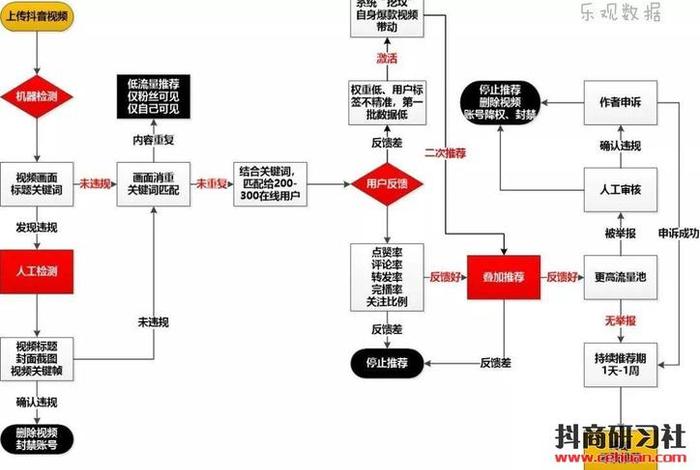 小程序学习抖音版；抖音小程序赚钱攻略
