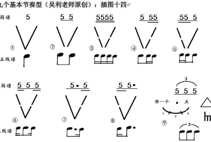 学习节奏乐器 - 节奏乐器有哪些