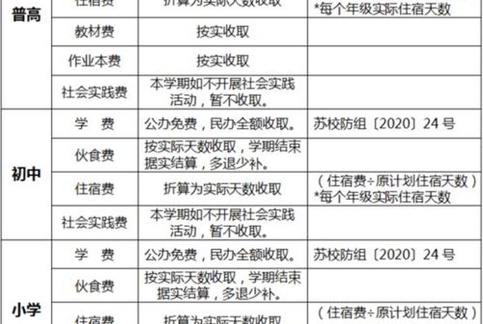 学习费用标准 学费主要包括哪些费用