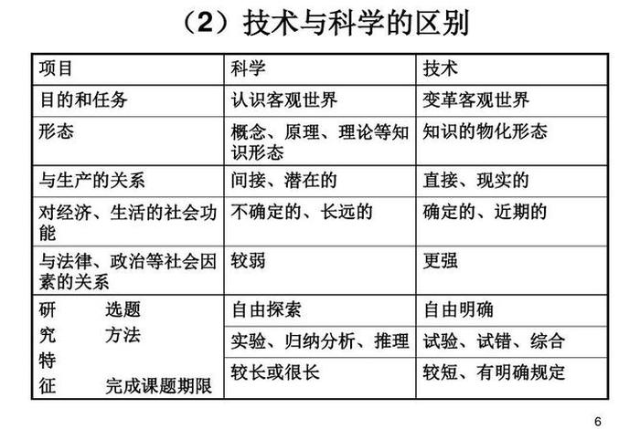 什么叫方法学 - 方法学的概念