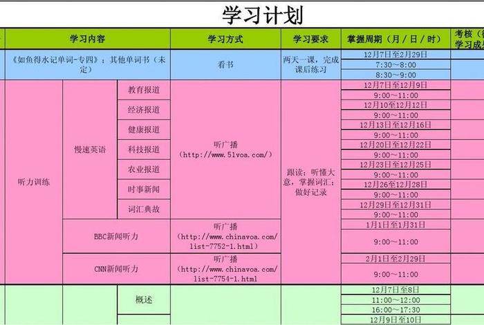 英语学习计划成人，成人英语教学计划