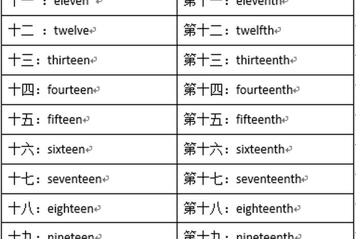 学英语单词怎么写 1到20的英语单词怎么写