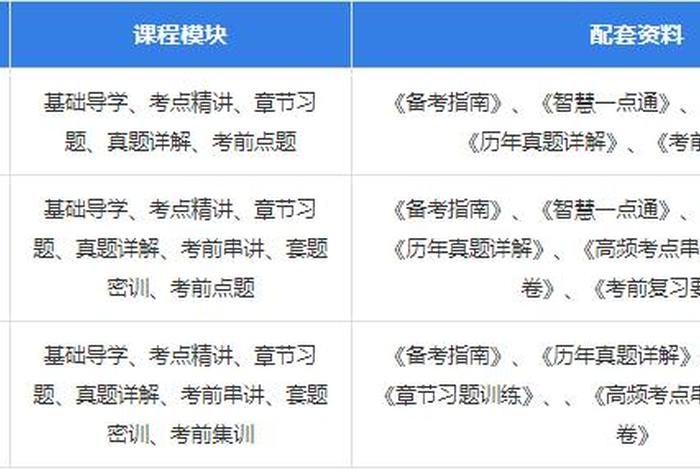 软件培训班课程 - 软件培训机构课程
