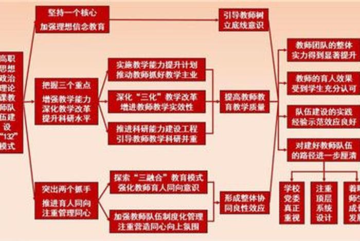 政治理论学习重实践轻理论 学理论 重实践