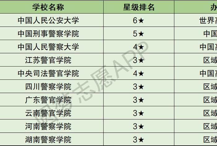 警察学校有哪些大学（警察学校有哪些大学二本）