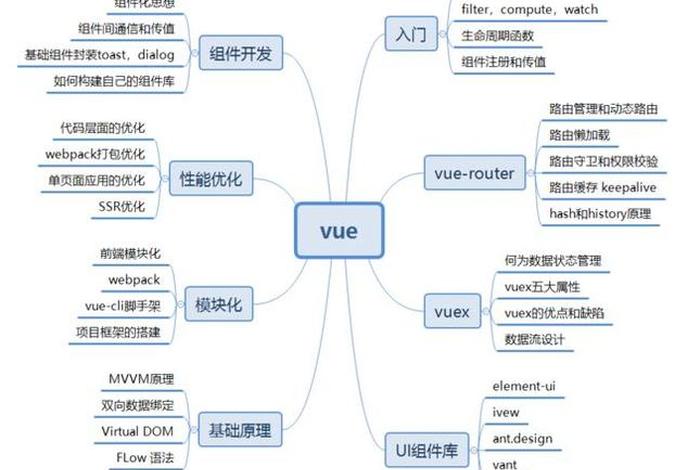 vue学习资料pdf - vue全套教程百度云