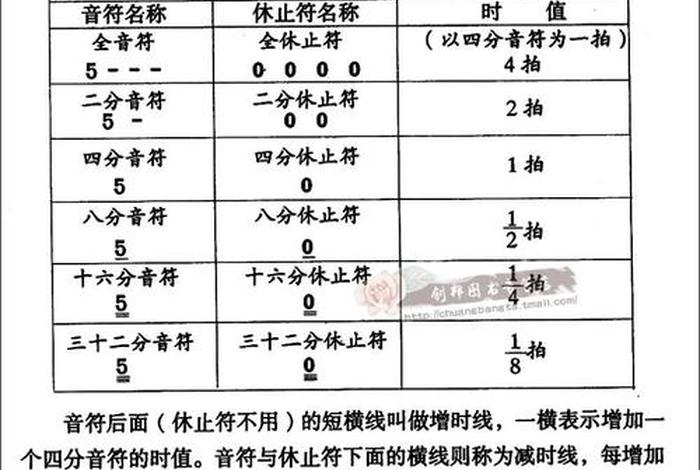 音乐学习入门零基础 音乐自学入门
