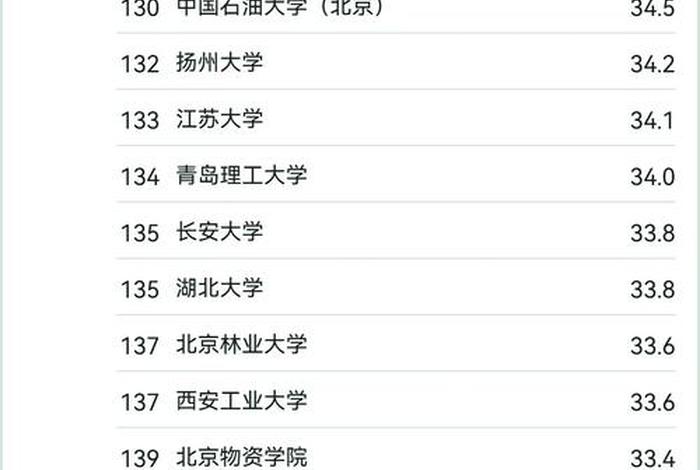 学软件哪个学校好 学软件的大学排名