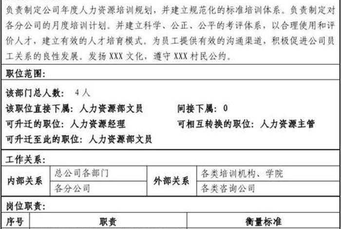 学习单位及岗位介绍、单位及岗位介绍怎么写