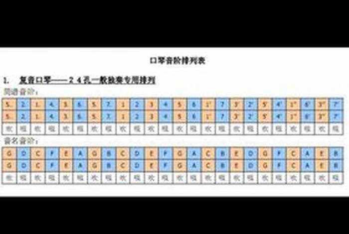 怎么学口琴最快，怎样初学口琴