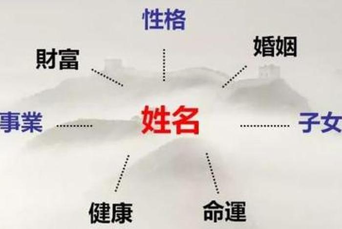 易经姓名学 易经姓名学三才五格谁重要