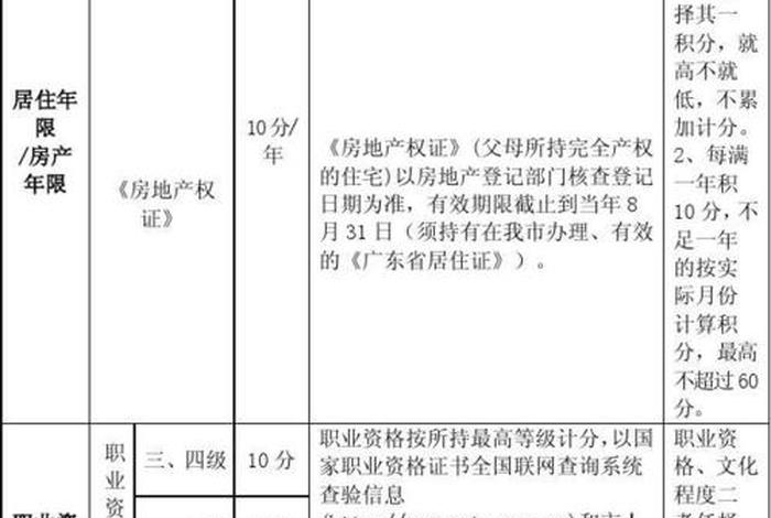 珠海上学需要什么条件；珠海积分入学怎么算积分