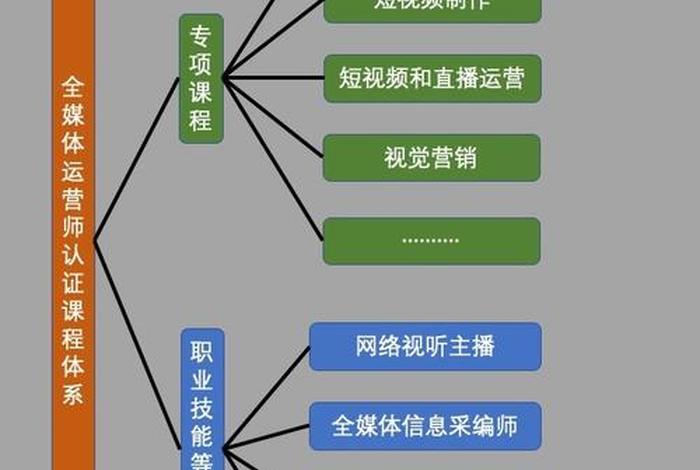 知乎知学堂全媒体运营训练营（知乎在线教育商城）