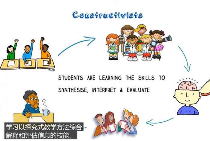 探索学习方法与技巧；如何学会探索