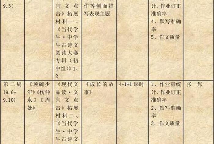 学习计划语文初中 初中语文计划表图