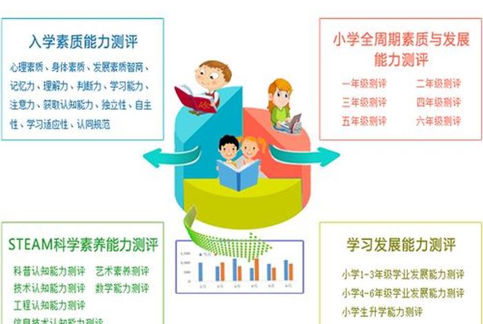 学生能力包括哪些，学生能力包括哪些方面的内容