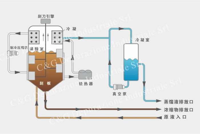 学习空分空冷塔和纯化的个人总结 - 空分塔冷凝蒸发器原理