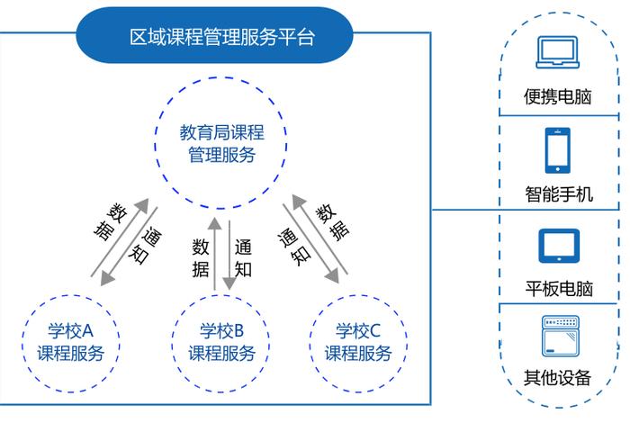 课堂学习管理的基本功能包括；课堂管理的基本功能是