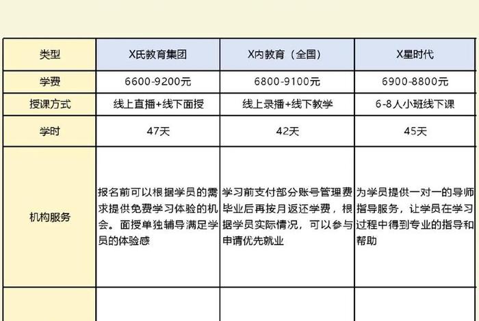 杭州口语培训机构排名，杭州口语培训班哪里杭州口语培训