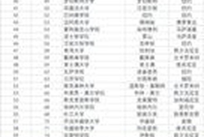 国外学校排名（国外学校排名前十名）