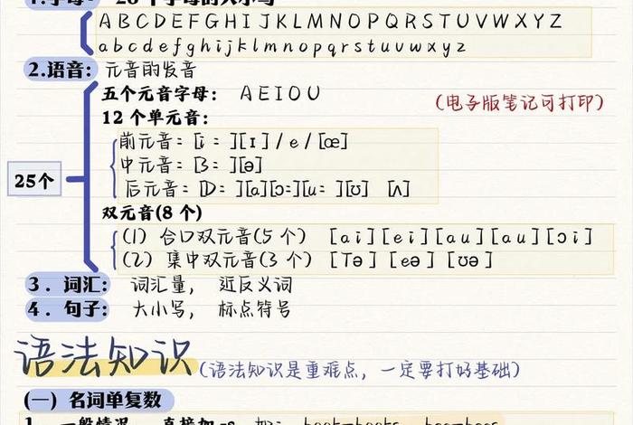 怎么学习英语；怎样快速学好英语
