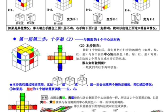 学习魔方口诀；魔方口诀速记